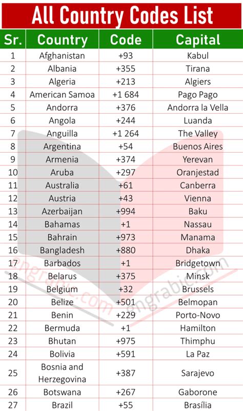 825 country code|country phone codes list.